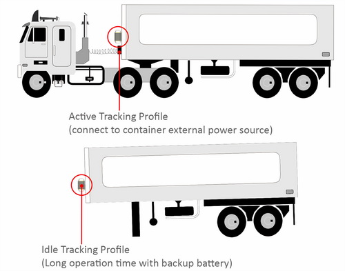 gps trailer tracker