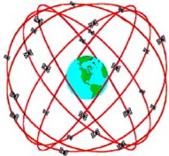 satellite orbit