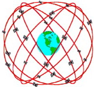 satellite orbit