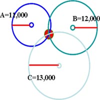 location calculate